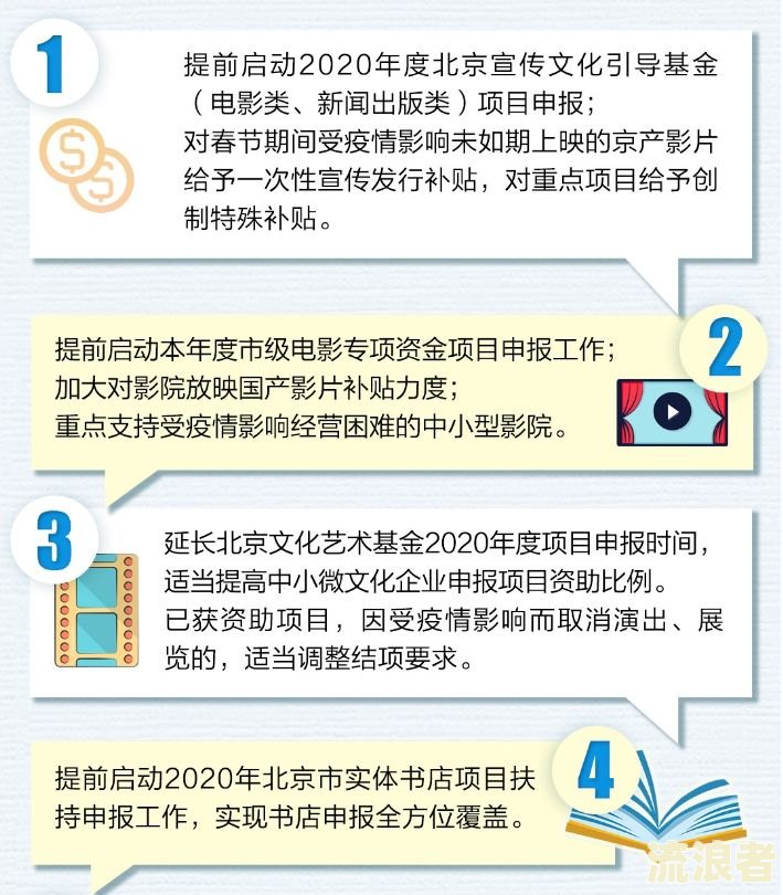 年费造成逾期：处理方法、赔偿方案全解析