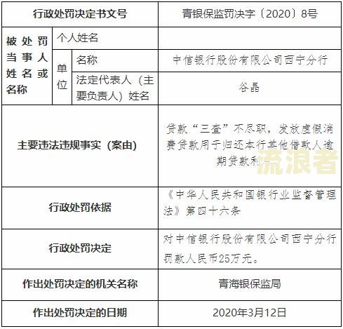 中信银行发信息逾期家访真的吗？知乎用户分享经验