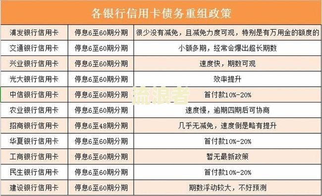 借呗逾期两天会有第三方催收打电话吗？是否会通知家人或通讯录人员？