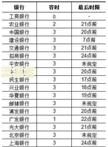 还呗逾期多长时间会影响乘坐飞机、高铁？还呗逾期多久会上征信？逾期几天会有哪些影响？
