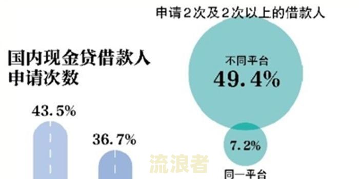 部分网贷逾期是否会影响其他网贷的使用？安全风险如何？