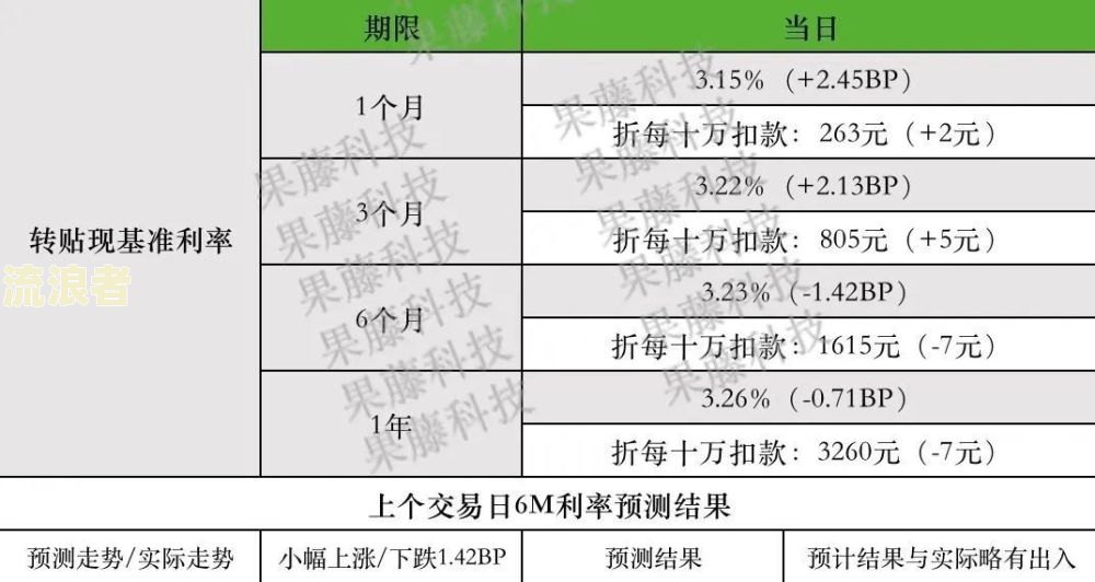 逾期能否继续送外卖？影响因素解析