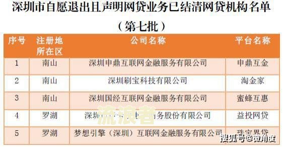 了解网贷逾期法务处理阶段：时间、流程及影响，不再成为黑户