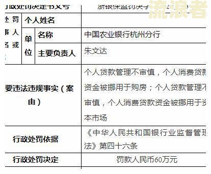 房贷逾期累计6次是否会被起诉？逾期多久会面临房产拍卖风险？解决方案是什么？
