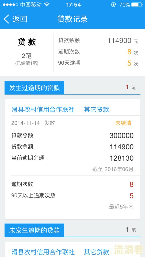 网商贷逾期两天是否会上征信？影响大吗？