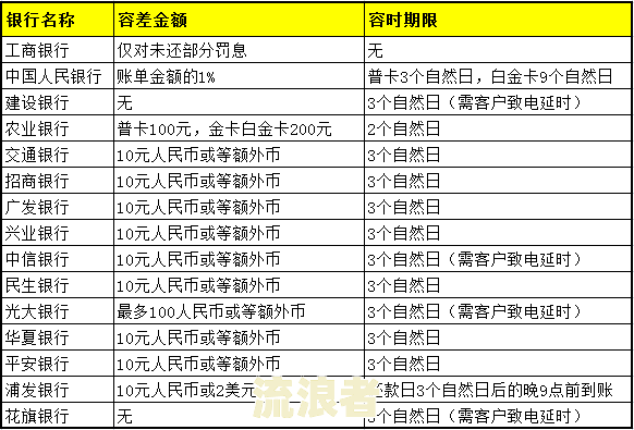 逾期一天怎么算利息？详细计算方法及注意事项