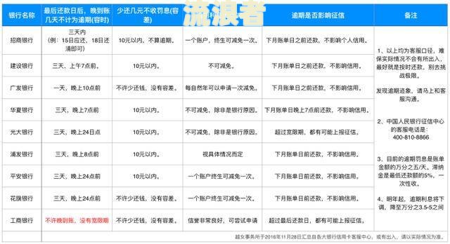 逾期一天算利息吗？合法吗？会影响征信吗？详解计算方法与后果