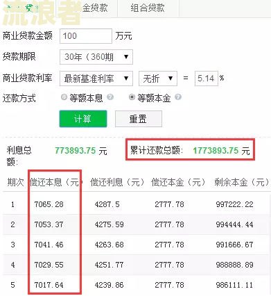 支付宝逾期4万，一年后需偿还本金及利息，具体金额是多少？