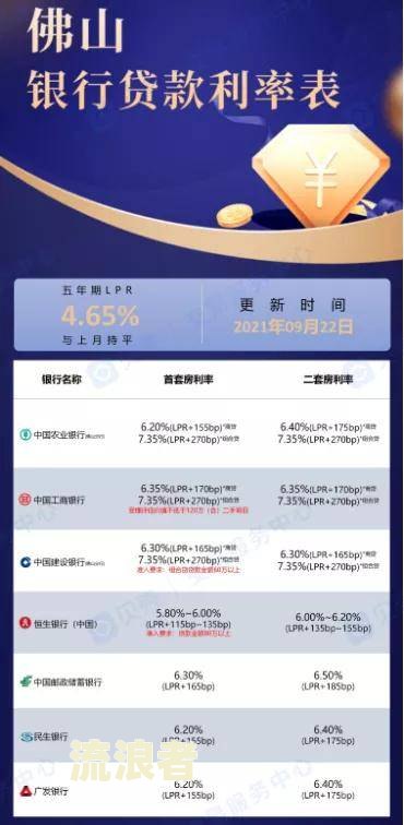 房贷春节会放款吗？现在的情况是怎样的？知乎上有答案吗？春节前能放款吗？