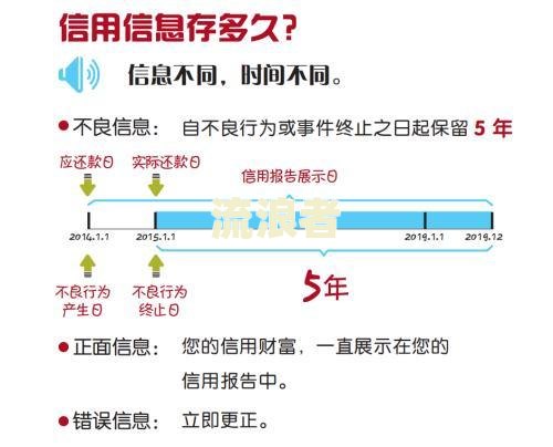 今日征信逾期最新消息：规定及记录消除时间全解析