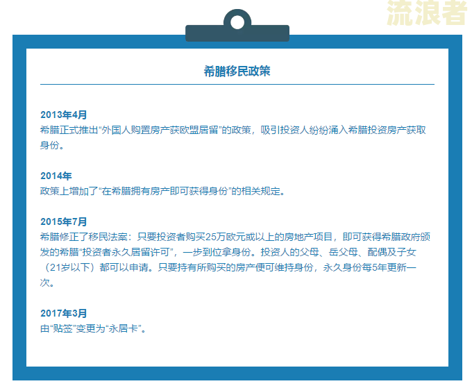 年费逾期申请怎么写？成功率、处理时间全解析！