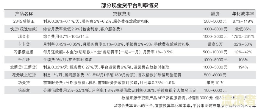 年费逾期申请怎么写？成功率、处理时间全解析！