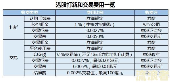 从未发生过逾期的账户明细：记录与消失的时间说明