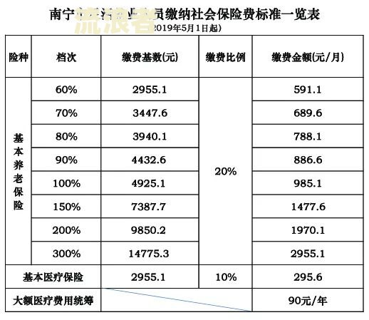 从未发生过逾期的账户明细：记录与消失的时间说明