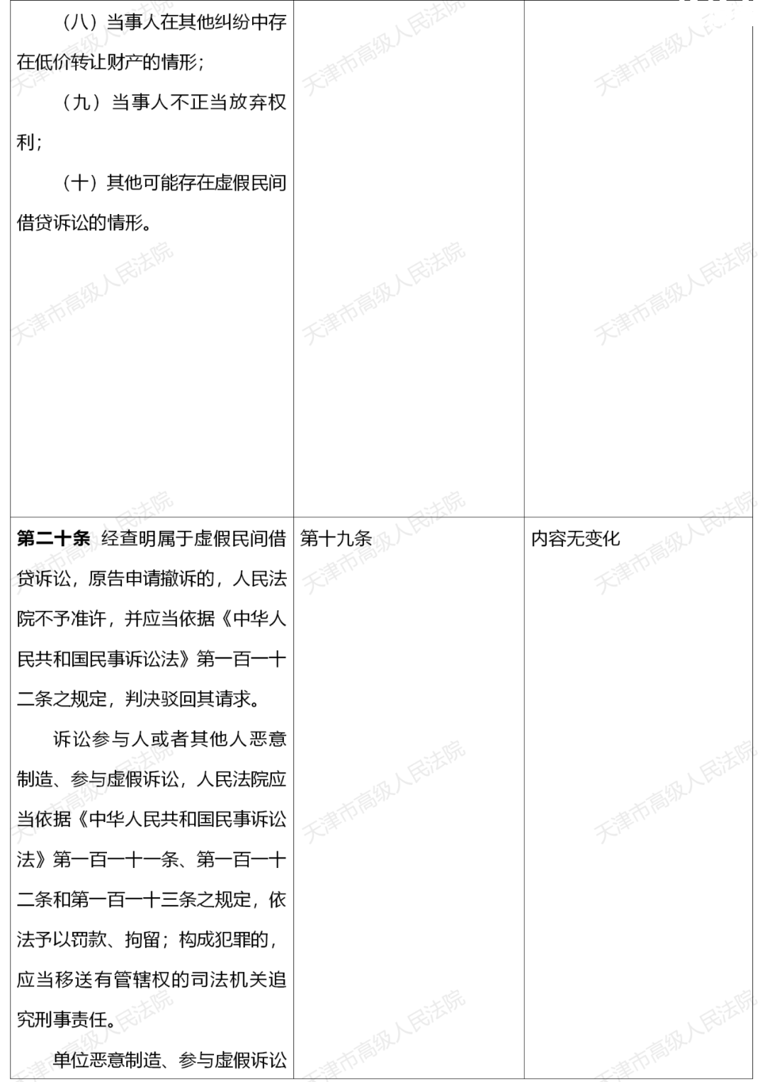 票据法规定：逾期利息、追索利率及罚息计算方式