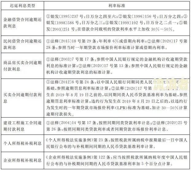 票据法规定：逾期利息、追索利率及罚息计算方式