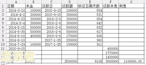 票据法规定：逾期利息、追索利率及罚息计算方式