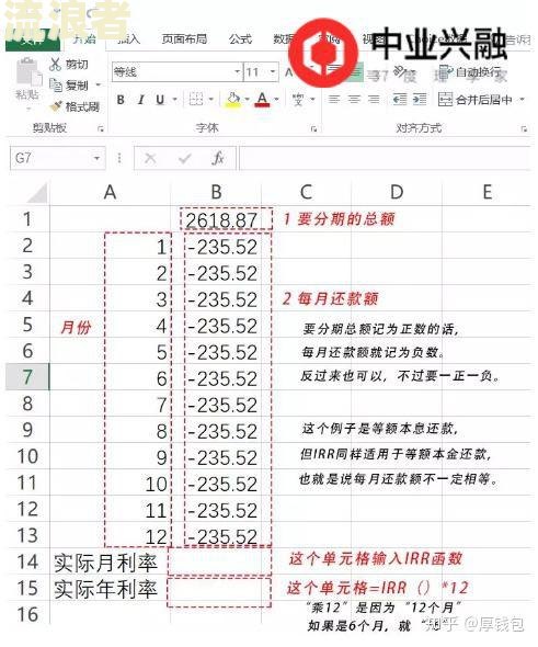 票据法规定：逾期利息、追索利率及罚息计算方式