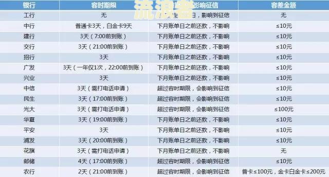 广发信用卡账单日出来前不算逾期？解析原因及应对策略