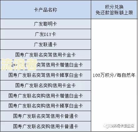 广发信用卡账单日出来前不算逾期？原因解析与账单日计算方式