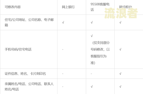 广发信用卡账单日消费计入哪期？是在本月还是下月？