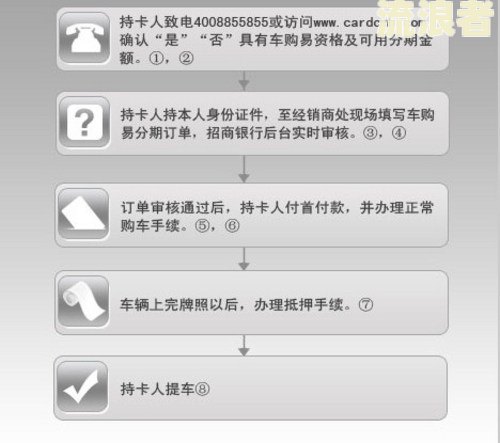 招行分期卡7万多逾期处理方法：7000元分24期还款