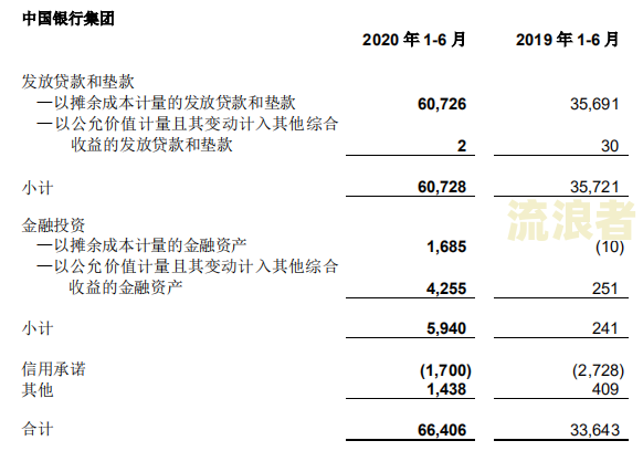 中国银行逾期贷款：利率、利息及计算方法全解析