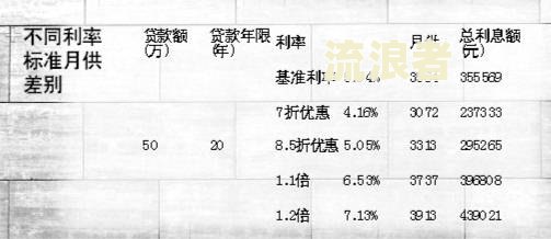 中国银行逾期贷款：利率、利息及计算方法全解析