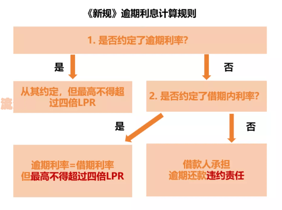 逾期给付货款的利息LPR：法律规定及计算方法