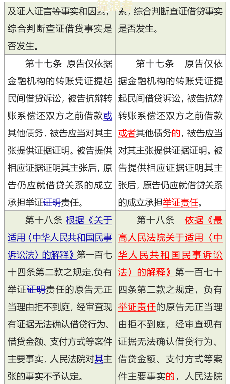民间借贷司法解释LPR逾期利息计算：是否分段？