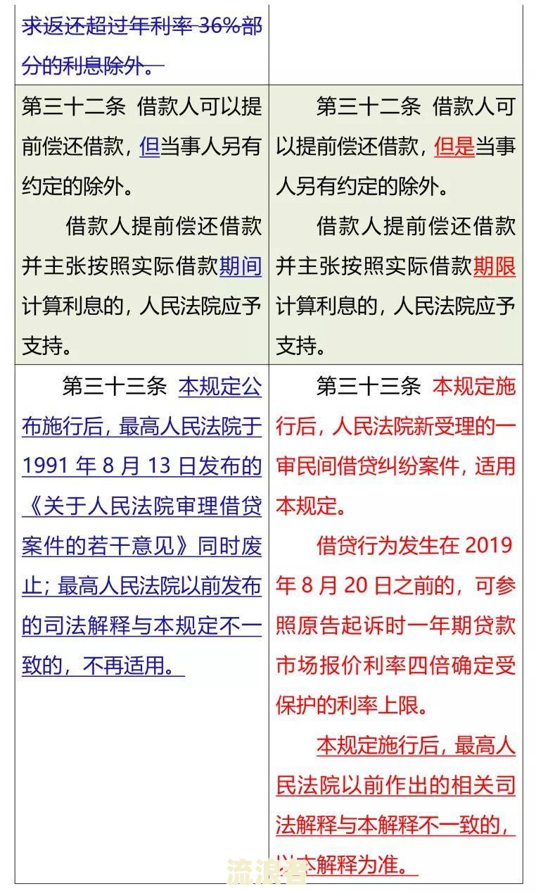民间借贷司法解释LPR逾期利息计算：是否分段？