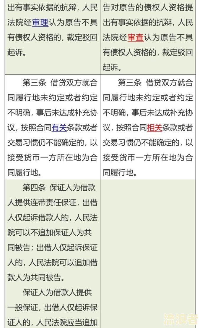 民间借贷司法解释LPR逾期利息计算：是否分段？