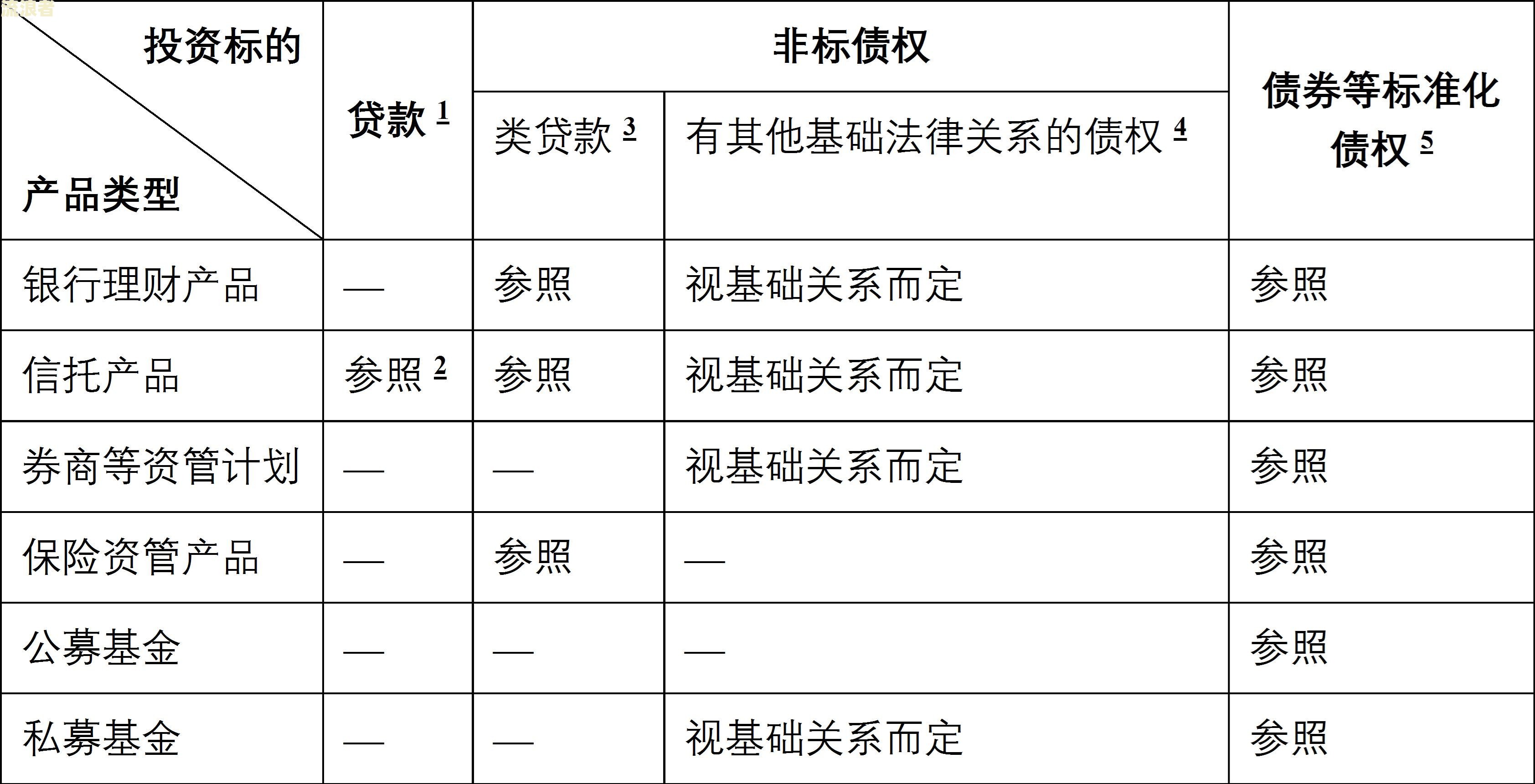 民间借贷司法解释LPR逾期利息计算：是否分段？