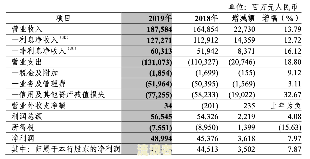 中信银行逾期3个月，会派人去户籍所在地清收吗？