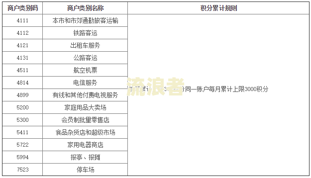 农村商业银行便民卡迟一两天会逾期吗？如何避免？