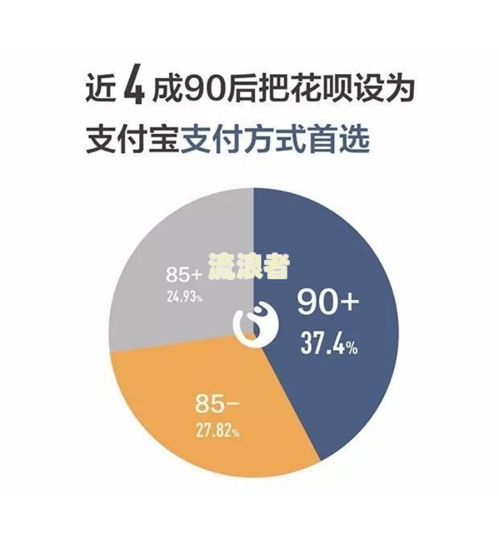 花呗逾期两个月会打电话给家人吗？真的吗？怎么办？知乎答案