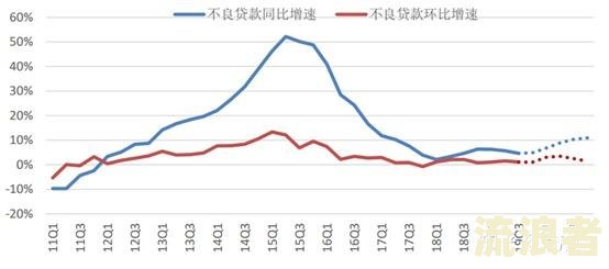 2020年疫情期间贷款逾期处理及影响详解
