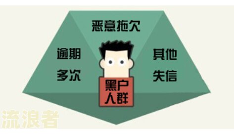 信用卡逾期与车牌有无关系？欠款未还会影响车辆吗？