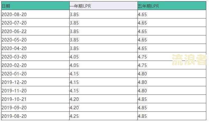 房租逾期利息计算方法及合法性解析