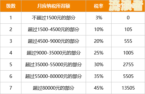 房租逾期利息计算方法及合法性解析