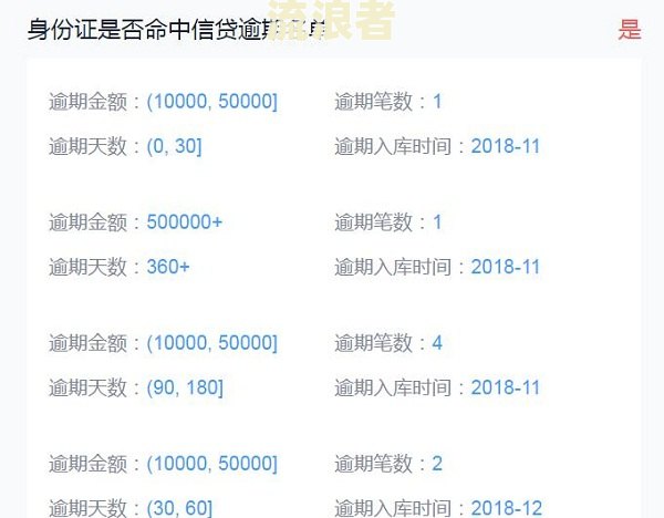 2021年欠网贷逾期：人数、结局全揭秘！