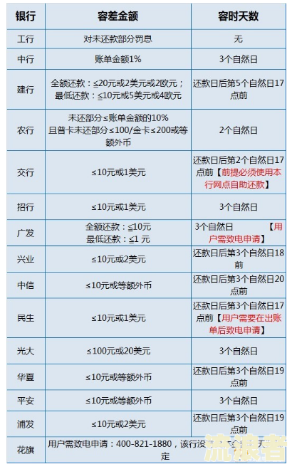 浦发卡逾期后协商：之前还的钱算本金吗？还款金额不符，能再次协商吗？
