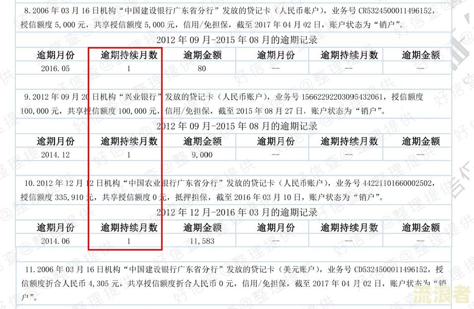 如何查看一张征信报告中的逾期记录查询及结果？包括查询次数、时间，以及逾期记录的查找方法。