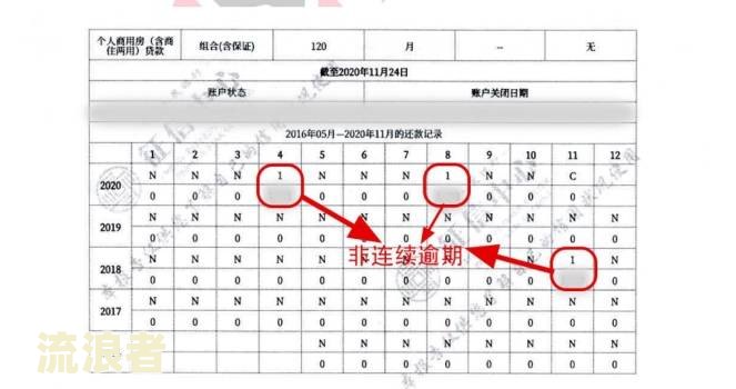 如何查看一张征信报告中的逾期记录查询及结果？包括查询次数、时间，以及逾期记录的查找方法。