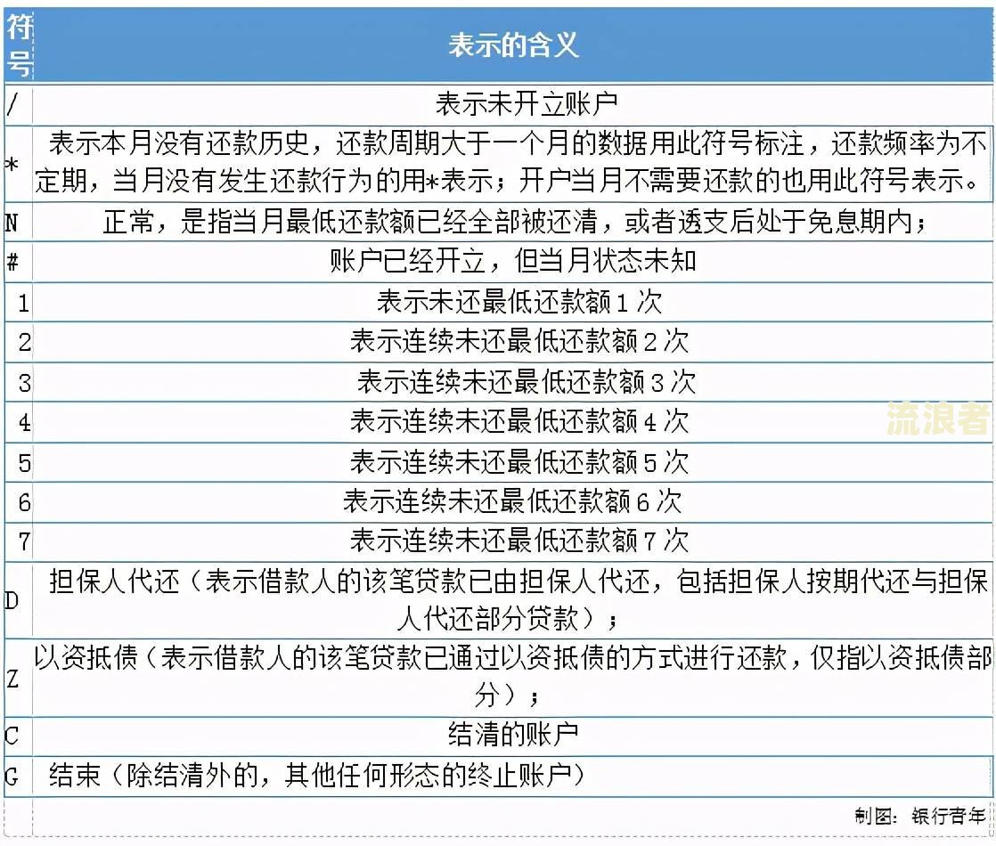 如何查看征信报告中的逾期次数？