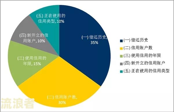 如何从征信报告上看欠款总额？详细解析步骤