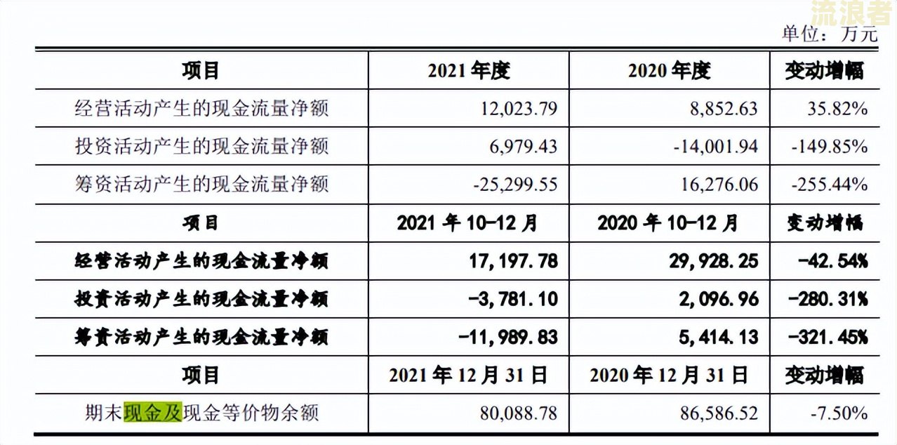 如何撰写逾期应收账款情况说明？详细步骤与范文解析