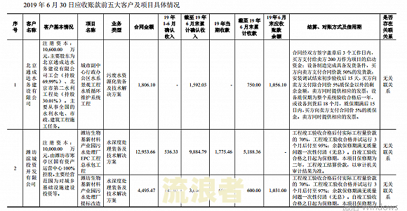 如何撰写逾期应收账款情况说明？详细步骤与范文解析