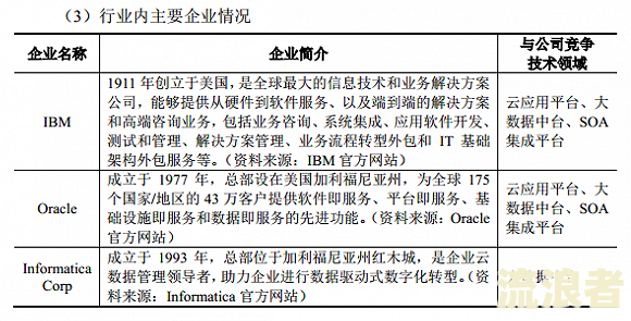 如何撰写逾期应收账款情况说明？详细步骤与范文解析