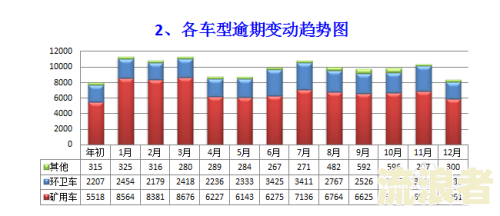 如何撰写逾期应收账款情况说明？详细步骤与范文解析